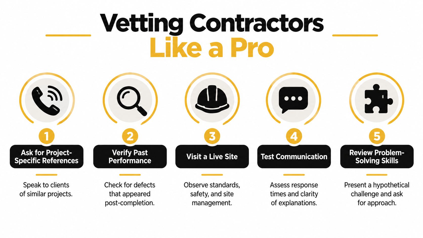 A five-step guide on how to vet contractors, featuring icons and brief descriptions for professional selection.
