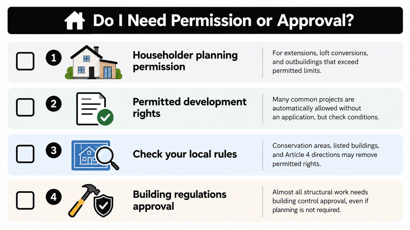 A checklist infographic titled Do I Need Permission or Approval? explaining four key home renovation requirements.