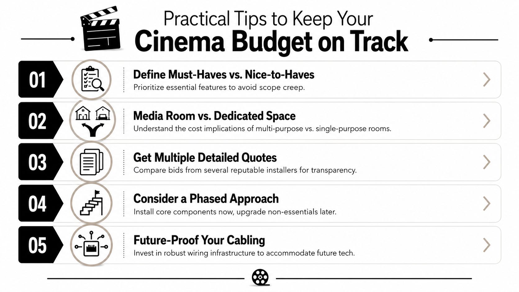 An infographic listing five practical tips for managing a home cinema installation budget effectively and efficiently.