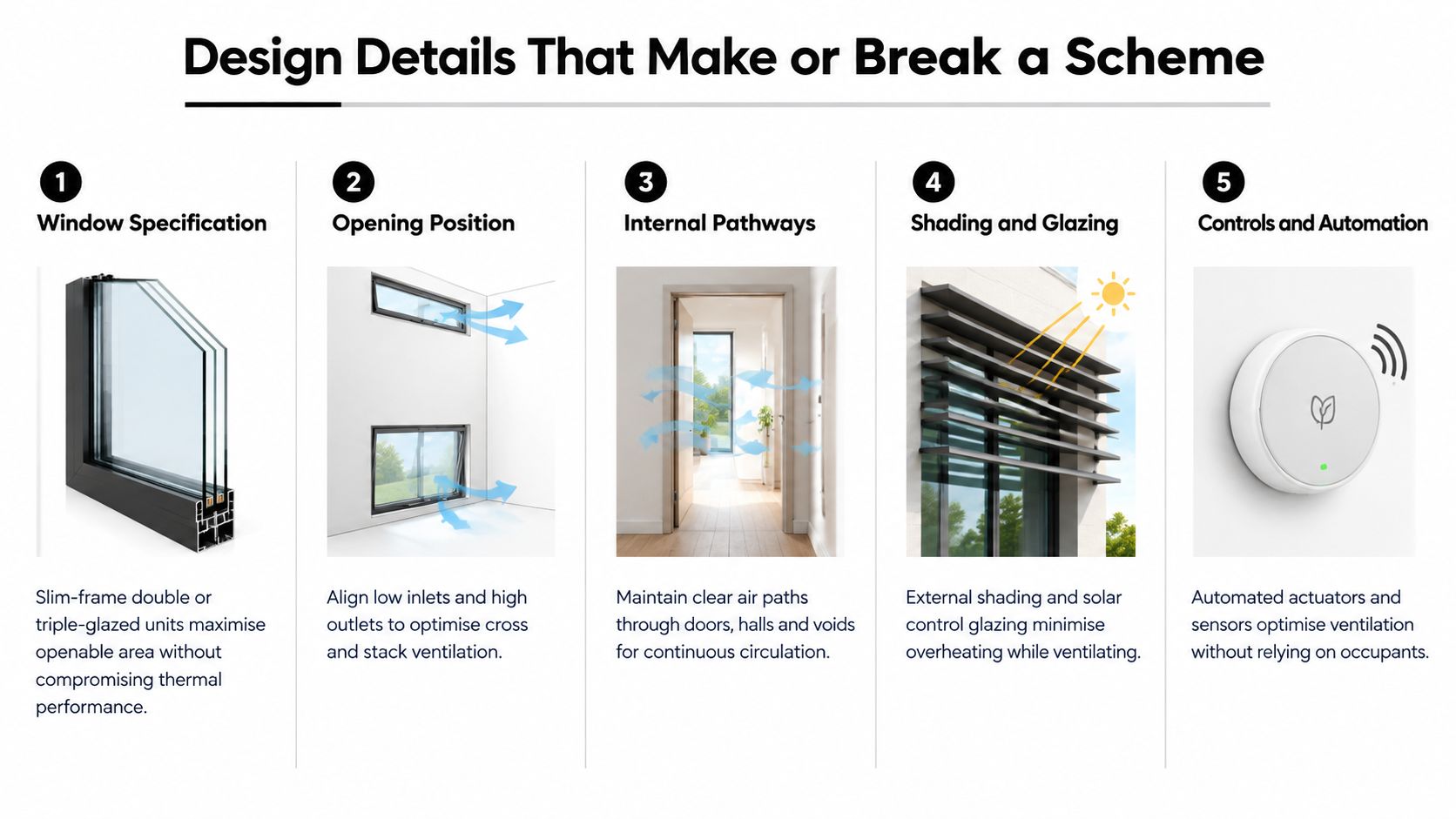 An infographic detailing five essential design strategies for improving natural ventilation in residential and commercial buildings.