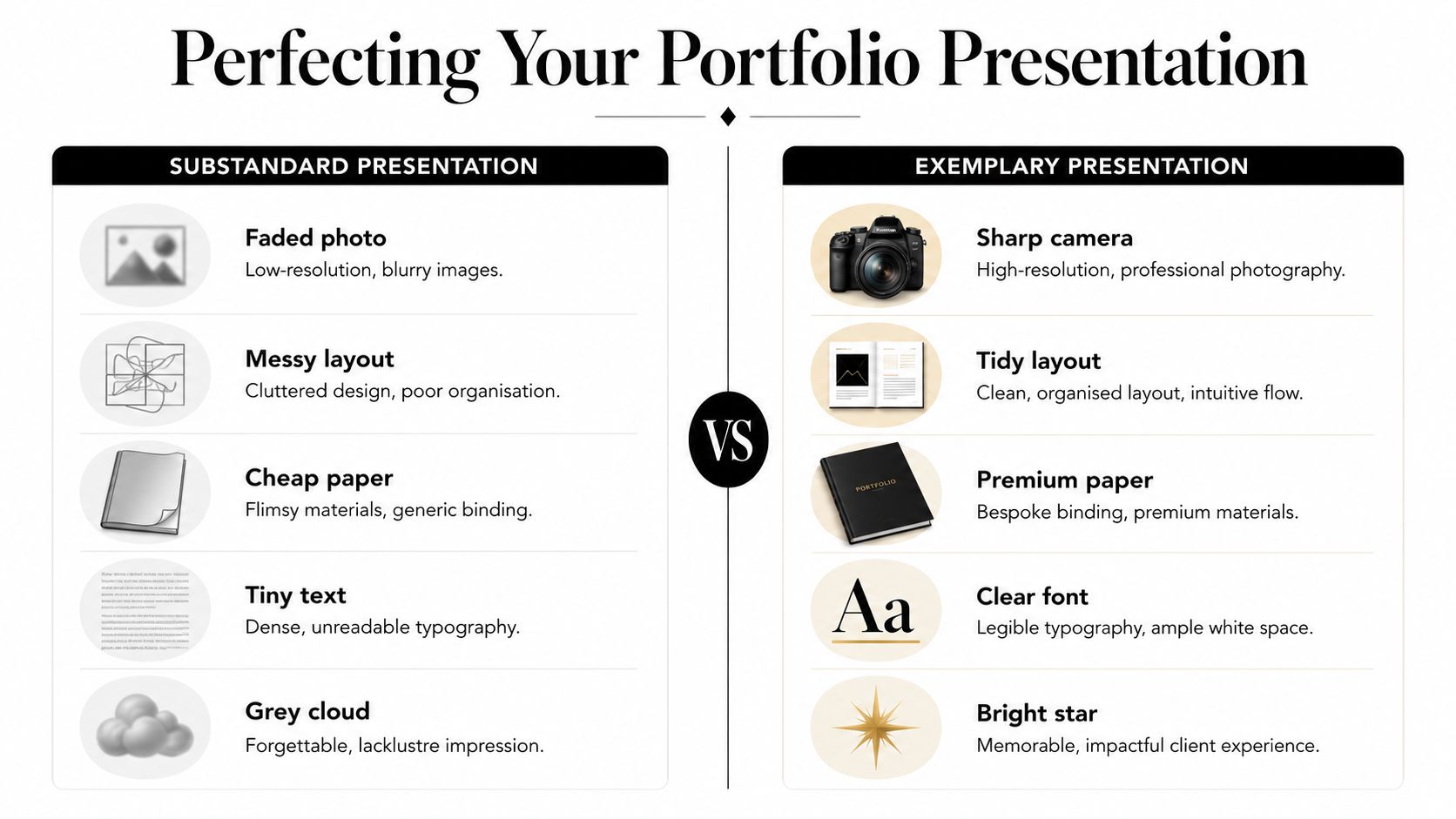 A comparison chart showing how to improve a portfolio presentation by contrasting poor design with exemplary standards.