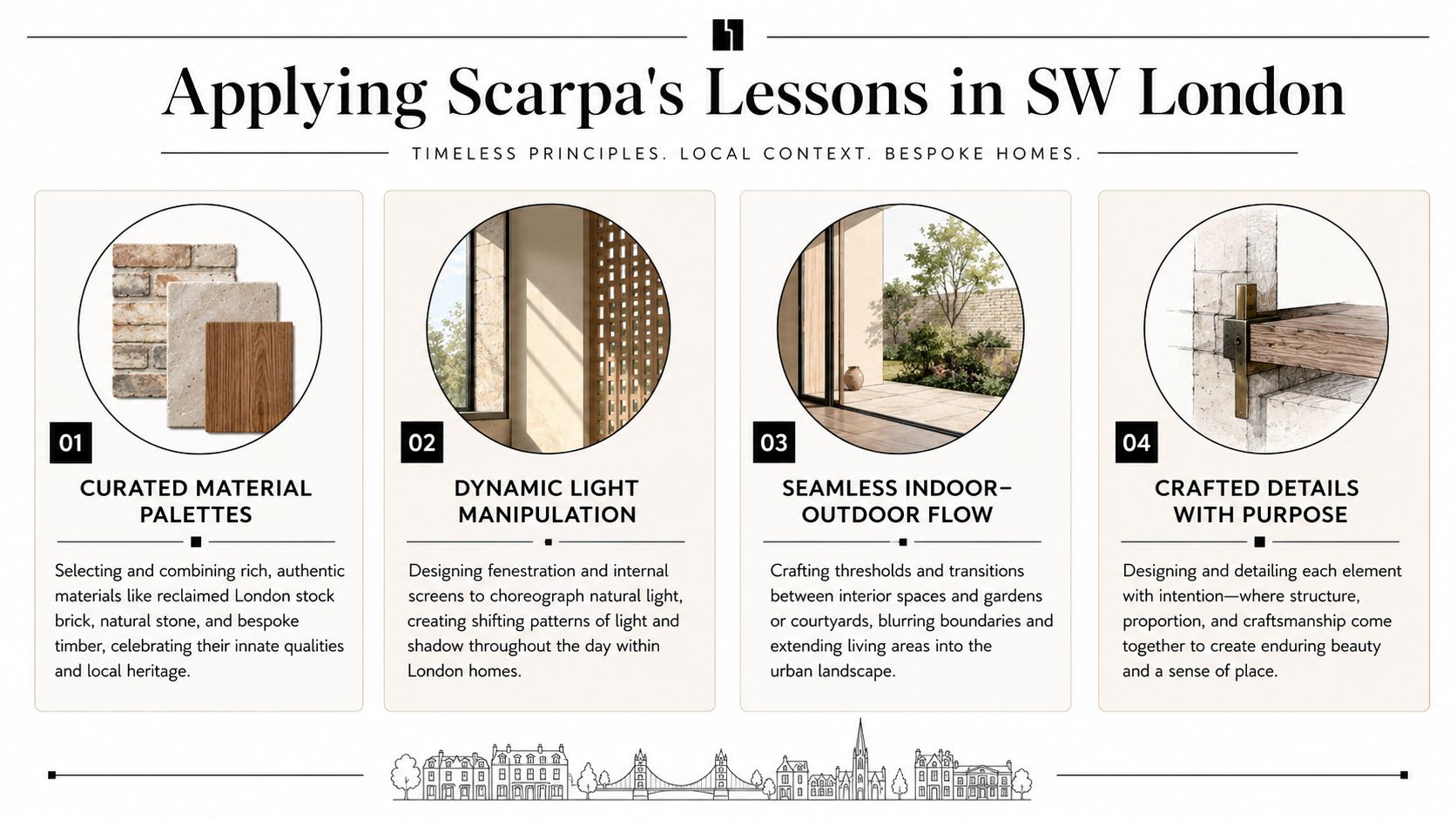 An infographic detailing four architectural design principles inspired by Carlo Scarpa for homes in Southwest London.
