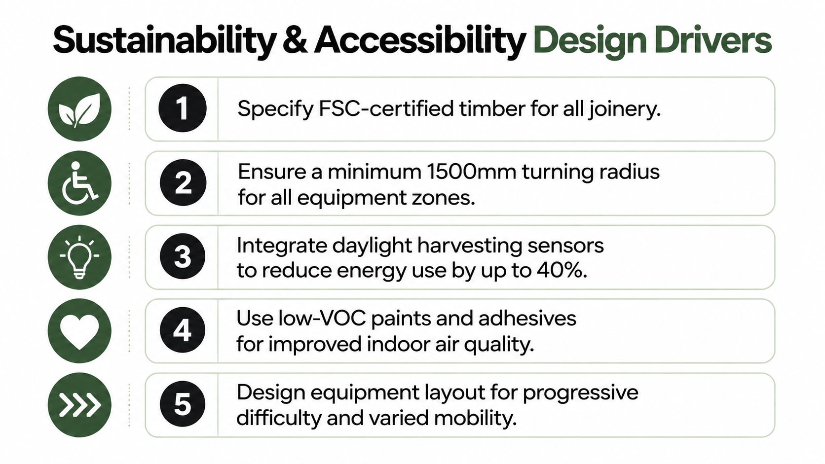 A list of five design drivers for sustainability and accessibility featuring numbered points and icons.