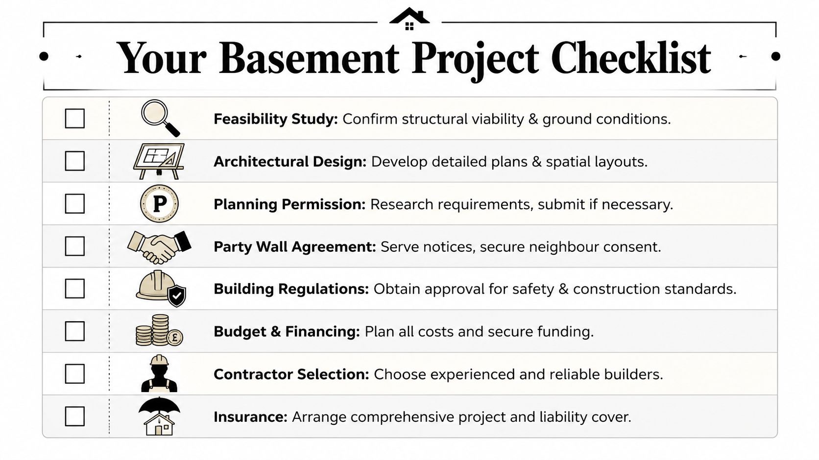 A checklist for a basement project showing essential steps from feasibility study to insurance and project planning.